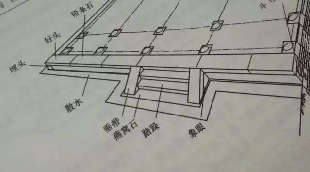 石材古建筑石材構(gòu)件種類大全 · 實(shí)用 石材古建筑石材構(gòu)件種類大全 · 實(shí)用