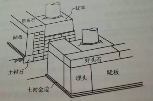 石材古建筑石材構(gòu)件種類大全 · 實(shí)用 石材古建筑石材構(gòu)件種類大全 · 實(shí)用