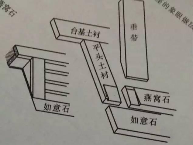 石材古建筑石材構(gòu)件種類大全 · 實(shí)用 石材古建筑石材構(gòu)件種類大全 · 實(shí)用