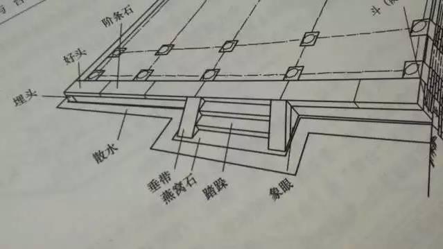 石材古建筑石材構(gòu)件種類大全 · 實(shí)用 石材古建筑石材構(gòu)件種類大全 · 實(shí)用